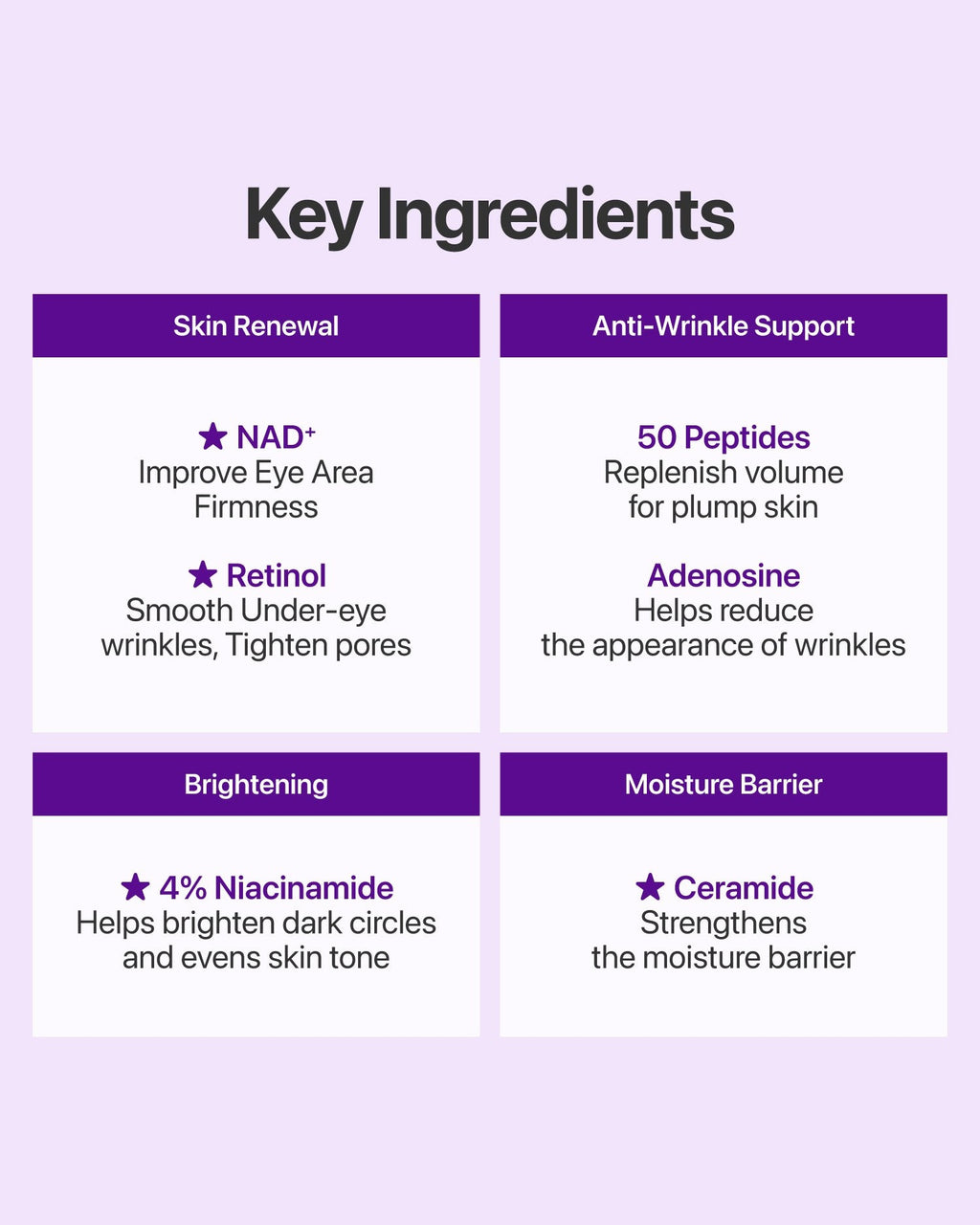 Numbuzin No.9 NAD+ Retinol Volumetox Eye Cream 10ml: key ingredients