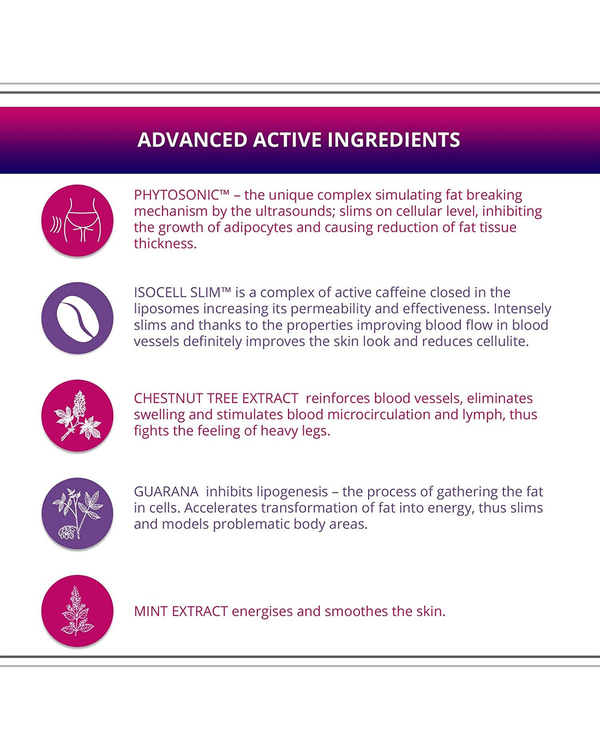 Eveline Cosmetics Slim Extreme 4D Super Concentrated Anti-Cellulite Night Serum — active ingredients