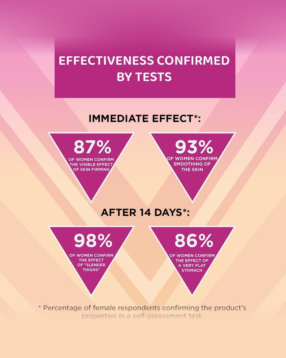 Eveline Cosmetics Slim Extreme 4D Scalpel Fat-Reducing Serum 250ml — test results